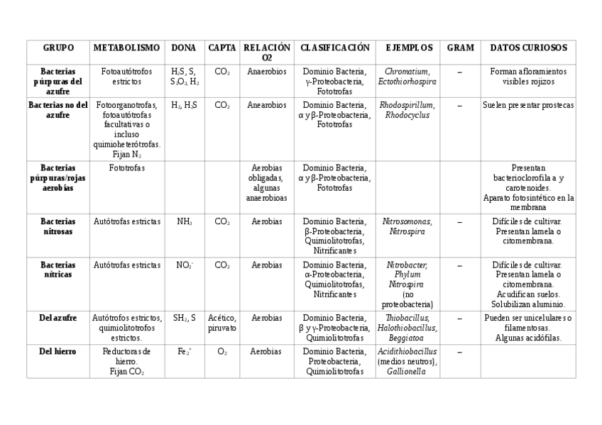 Miniatura del documento cuadro-resumen-proteobacterias.pdf