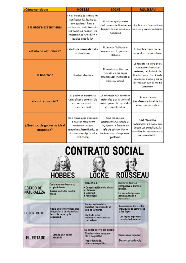 Miniatura del documento esquemas-hobbes-locke-y-rousseau.pdf