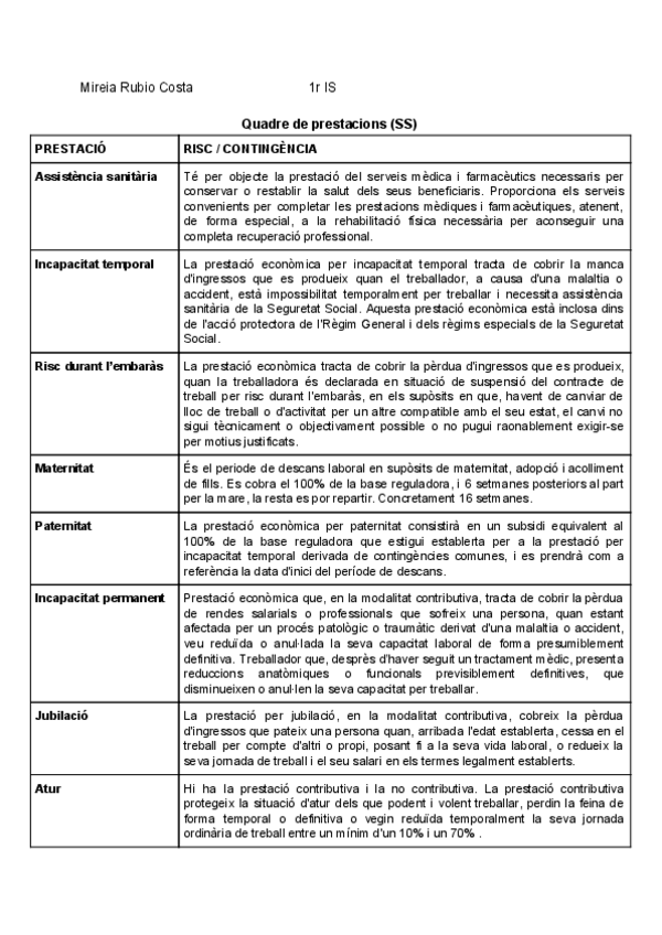 Miniatura del documento T6-Quadre-prestacions.pdf