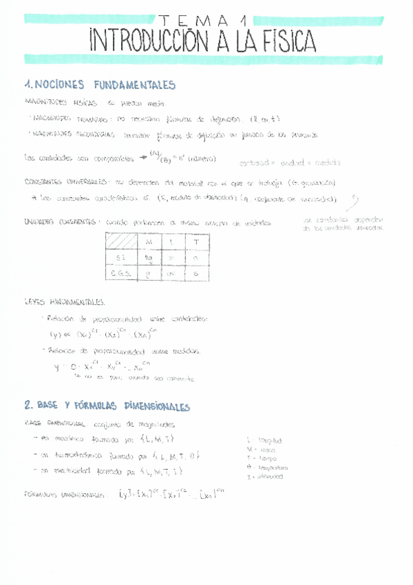 Miniatura del documento Tema-1-Formulas-dimensionales.pdf