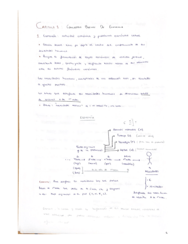 Miniatura del documento Empresa Temas 1-8 1º parcial 