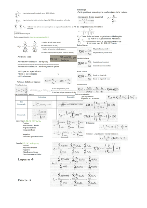 Miniatura del documento Formulas IAE.pdf