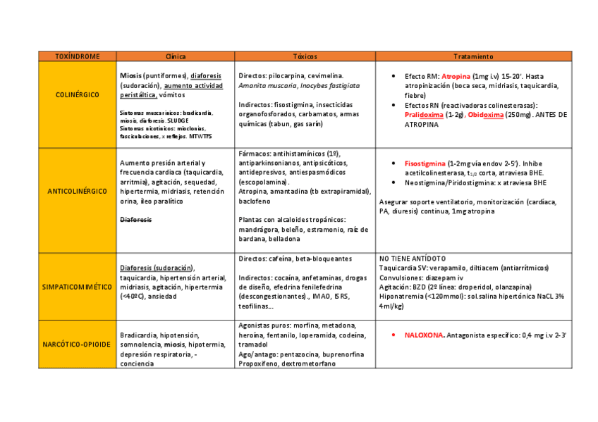 Miniatura del documento TOXINDROMES-resumen.pdf