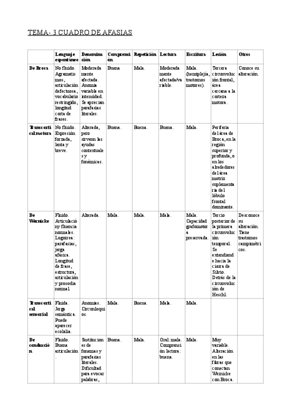 Miniatura del documento cuadro-de-afasias-pdf.pdf