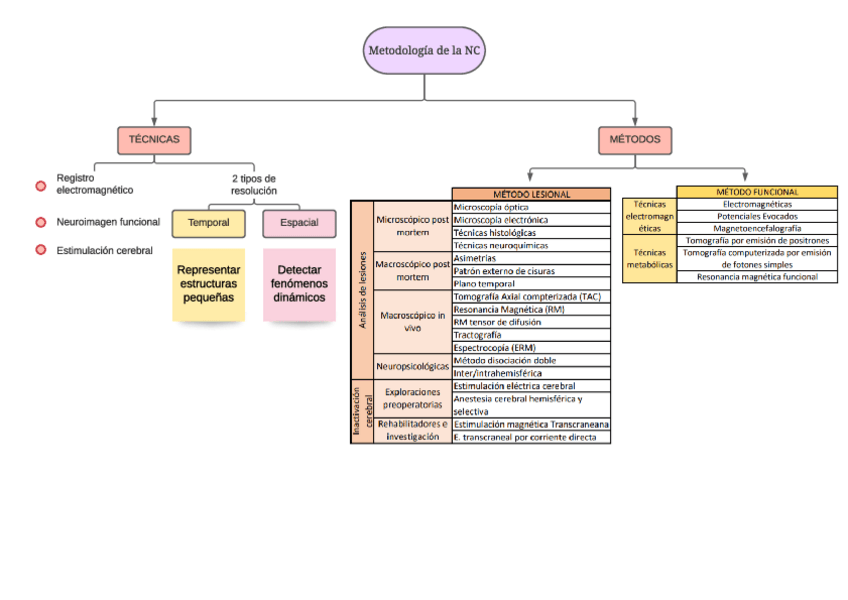 Miniatura del documento ESQUEMA-T1.pdf