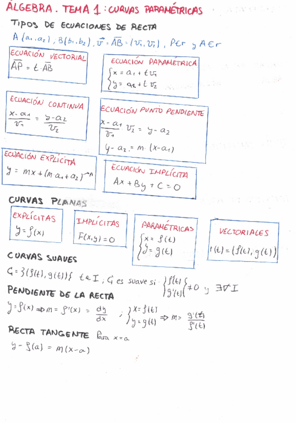 Miniatura del documento Algebra Resmenes.pdf