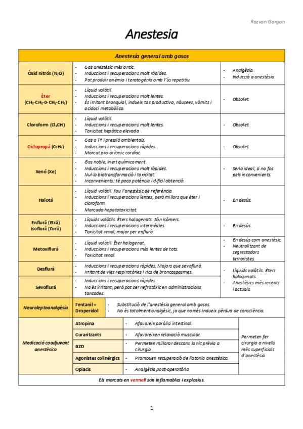 Miniatura del documento FAnestesia.pdf