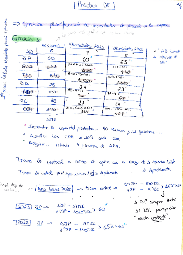 Miniatura del documento Ejercicio-1-Planificacion-de-necesidades-de-personal.pdf