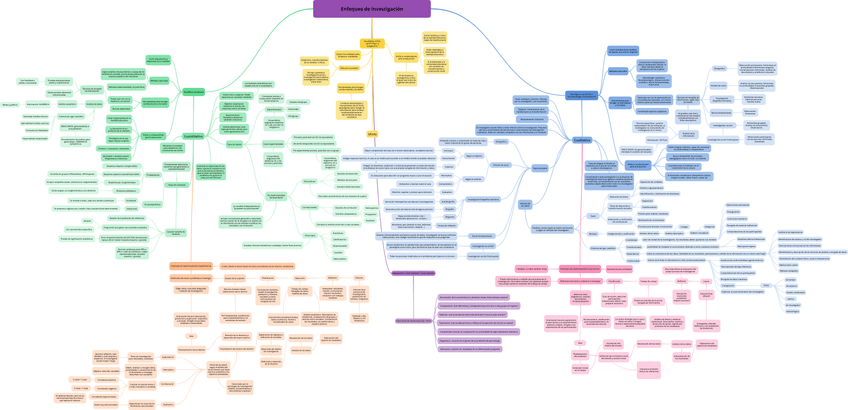 Miniatura del documento Enfoques-de-investigacion.png