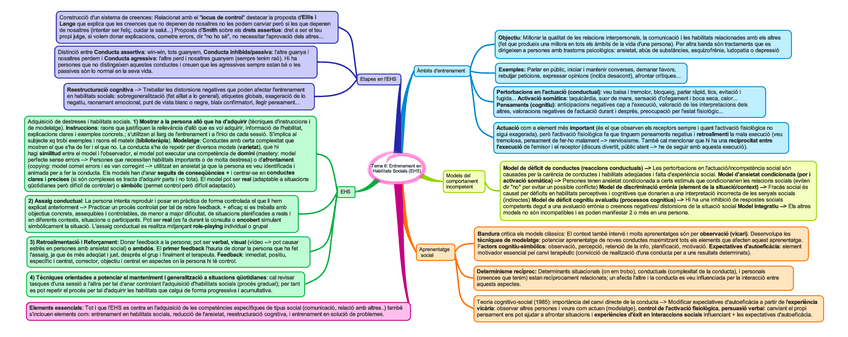 Miniatura del documento Tema-6-Entrenament-en-Habilitats-Socials-EHS.pdf