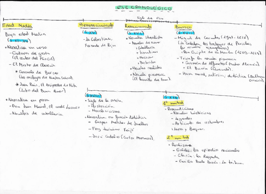 Miniatura del documento LINEA-DEL-TIEMPO-LITERATURA.pdf