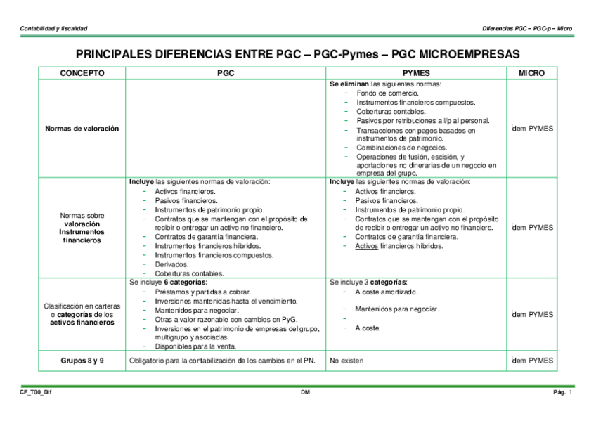 Miniatura del documento CFT00PGC-Pymes-Micro.pdf