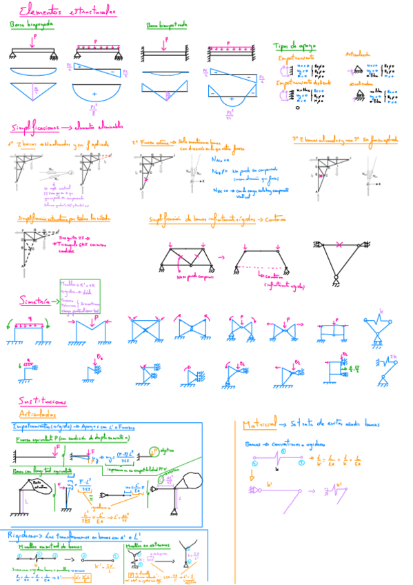 Miniatura del documento Resumen-estructuras.pdf