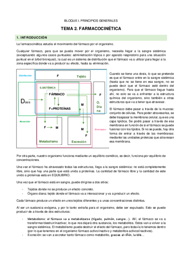 Miniatura del documento Farmacologia-Tema-2.pdf