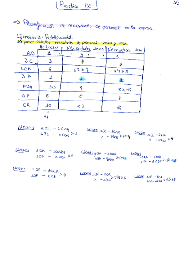 Miniatura del documento Ej3-Planificacion-necesidades-personal.pdf