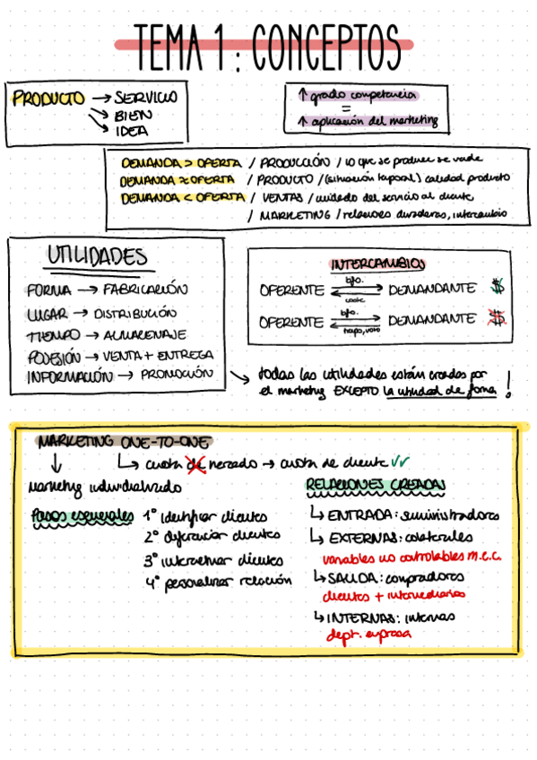 Miniatura del documento sintesismarketingtic.pdf