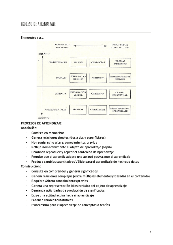 Miniatura del documento Proceso-de-aprendizaje.pdf