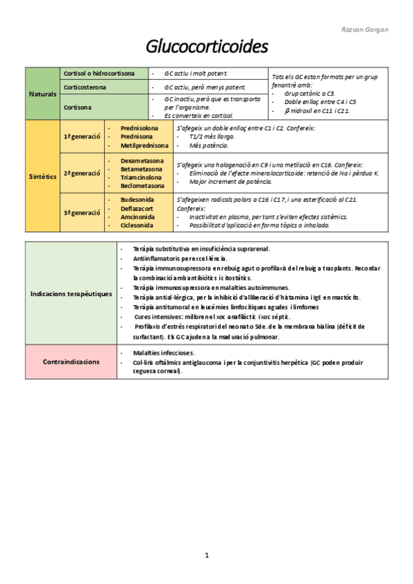 Miniatura del documento FGlucocorticoides.pdf