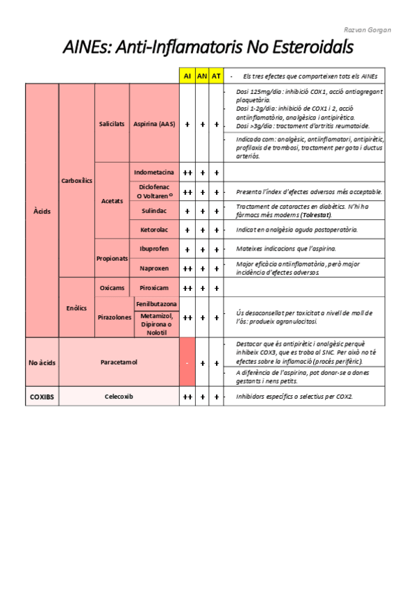 Miniatura del documento AINEs.pdf