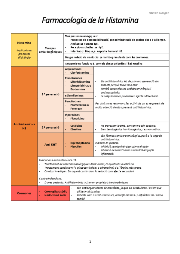 Miniatura del documento FHistamina.pdf