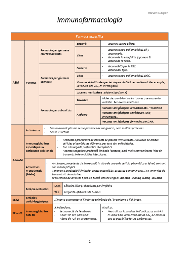 Miniatura del documento Immunofarmacologia.pdf
