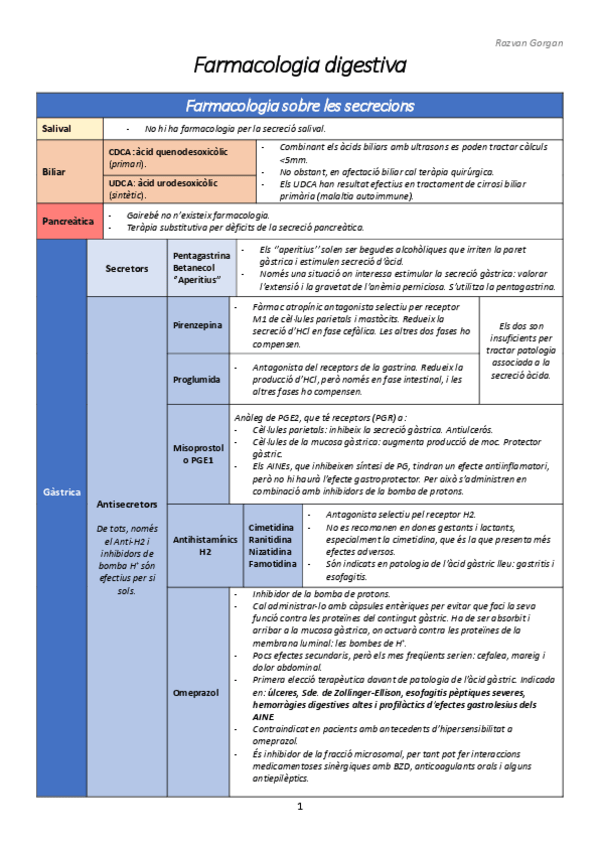 Miniatura del documento FDigestiva.pdf