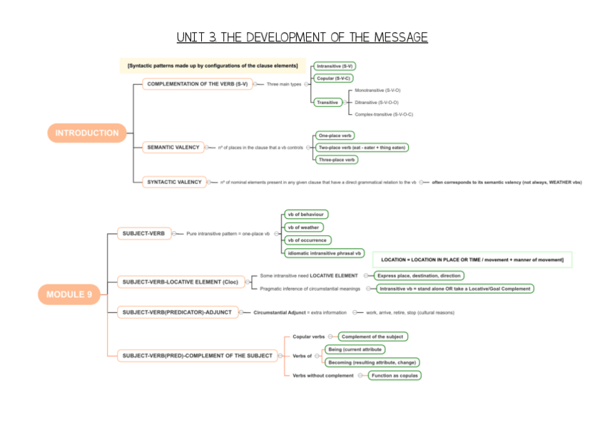 Miniatura del documento UNIT-3.pdf