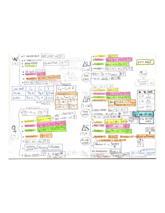 Miniatura del documento RESUM-TERMODINAMICA.pdf
