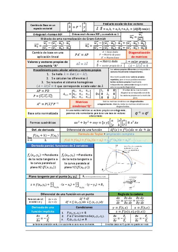 Miniatura del documento Formulario-Mates.pdf