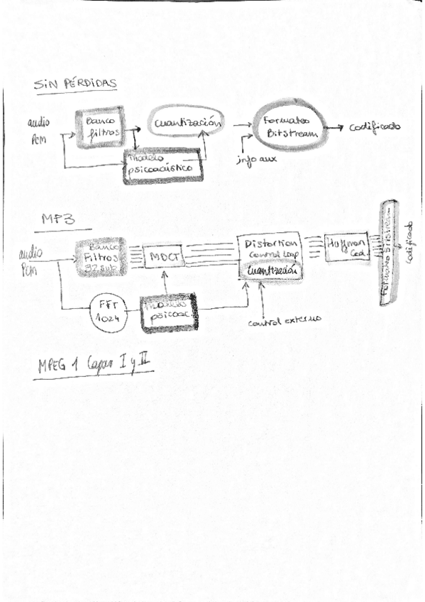 Miniatura del documento EsquemamemorizarT5.pdf