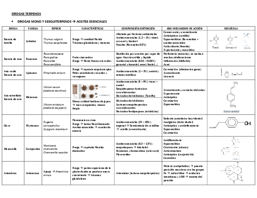Miniatura del documento DROGAS-SEGUNDO-PARCIAL.pdf