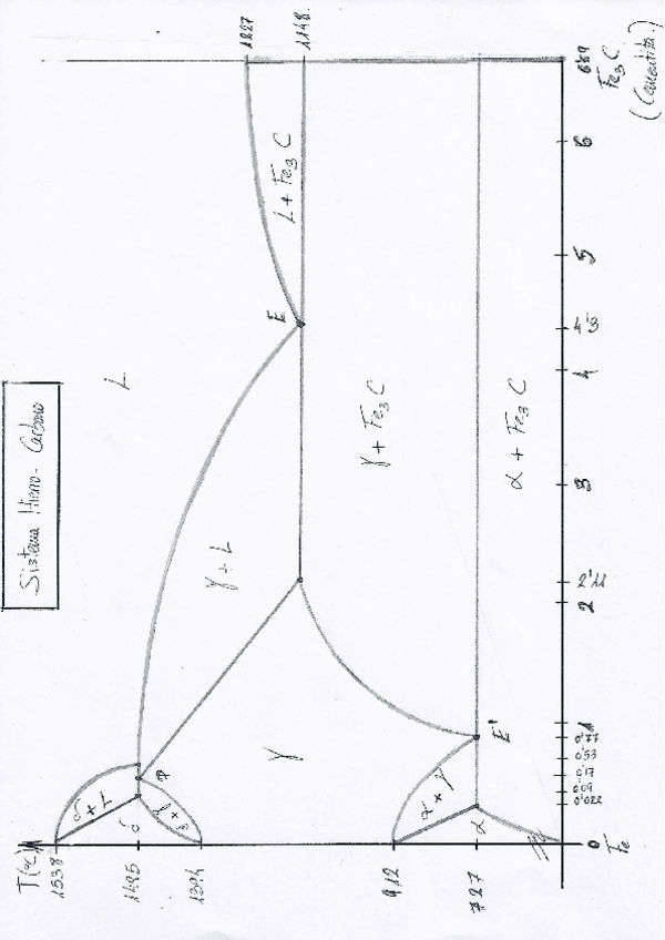 Miniatura del documento Diagrama-de-Fase-del-ACERO-EXPLICADO.pdf