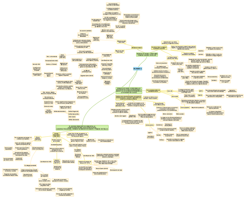 Miniatura del documento BLOQUE-6-esquema.pdf