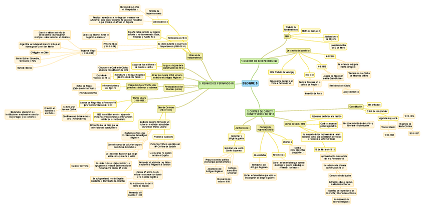 Miniatura del documento BLOQUE-5-mapa-mental.pdf
