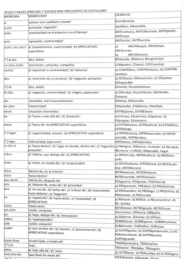 Miniatura del documento PREFIJOS-SUFIJOS-Y-ELEMENTOS-CULTOS.pdf