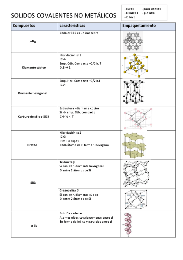 Miniatura del documento SOLIDOS-COVALENTES-NO-METALICOS.pdf