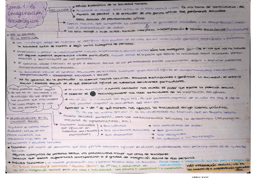 Miniatura del documento ESQUEMA-TEMA-1-SOCIOLOGIA.pdf