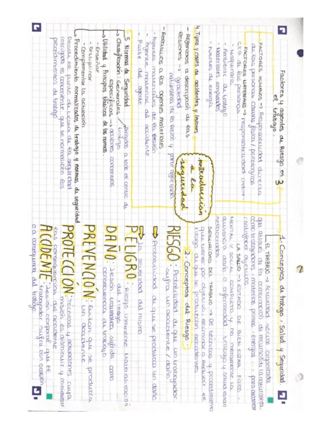 Miniatura del documento Mapa-tema-3-Sol.pdf