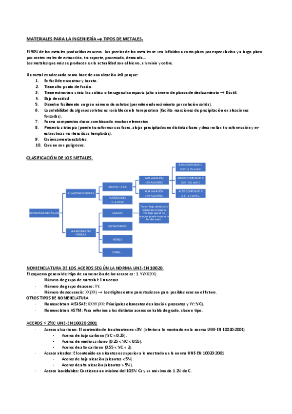 Miniatura del documento MATERIALES-PARA-LA-INGENIERIA.pdf