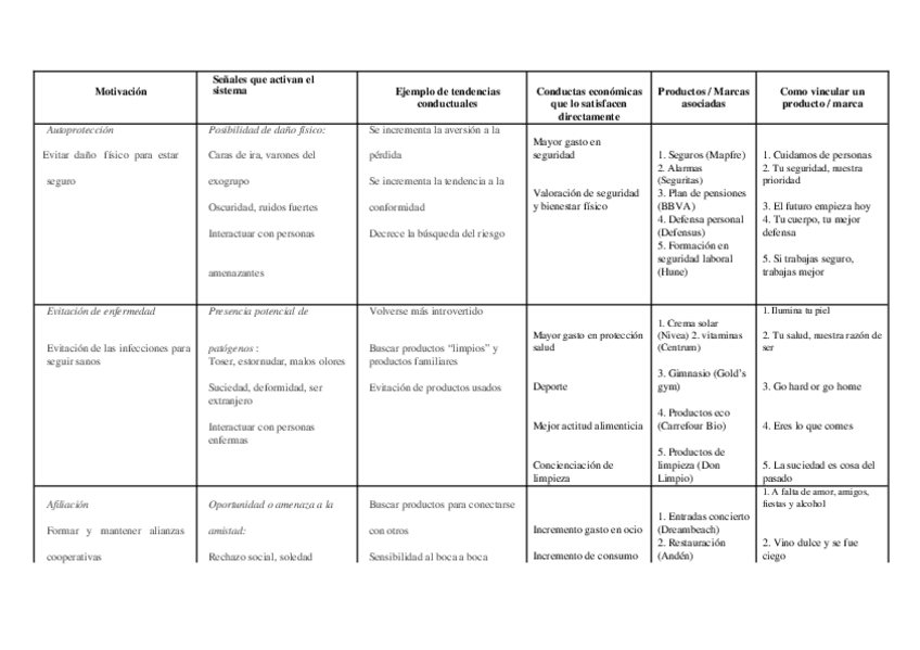 Miniatura del documento Tabla-de-motivos.docx