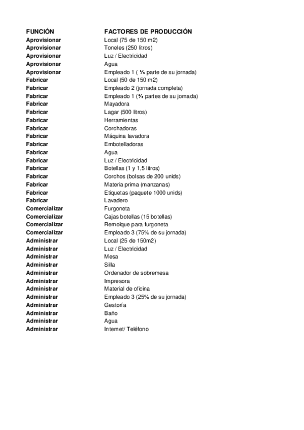Miniatura del documento SIDRA-MEIGA.xlsx
