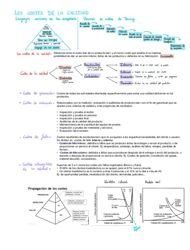 Miniatura del documento Los-costes-de-la-calidad.pdf
