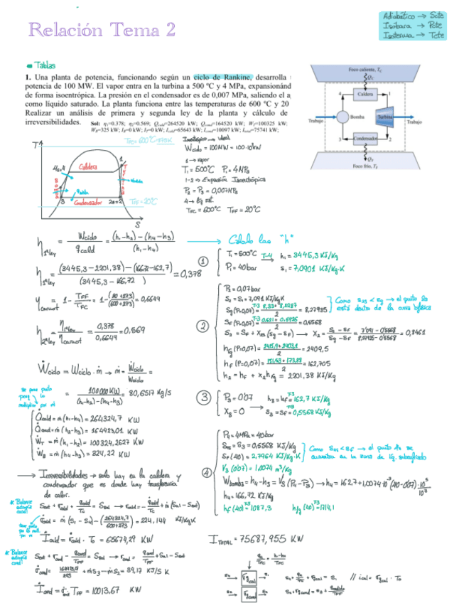 Miniatura del documento Relacion-Tema-2.pdf