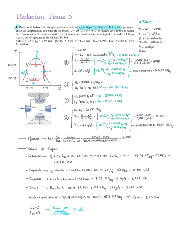 Miniatura del documento Relacion-Tema-5.pdf