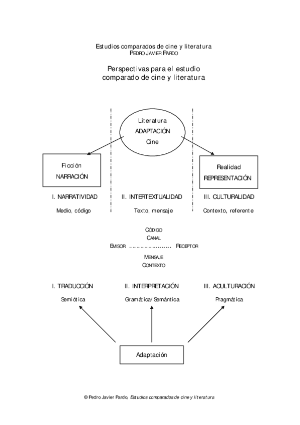 Miniatura del documento Estudios-Comparados-Cine-y-Literatura.pdf