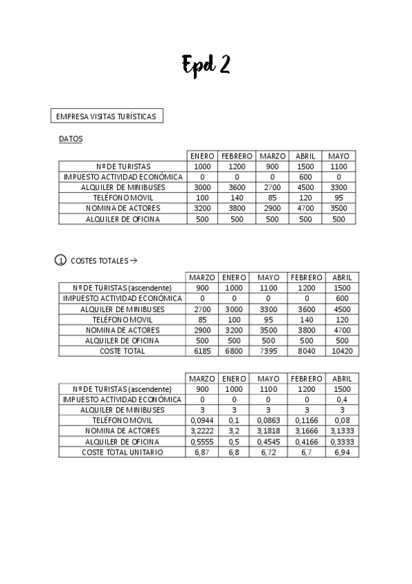 Miniatura del documento EPD-2-RESUELTA.pdf