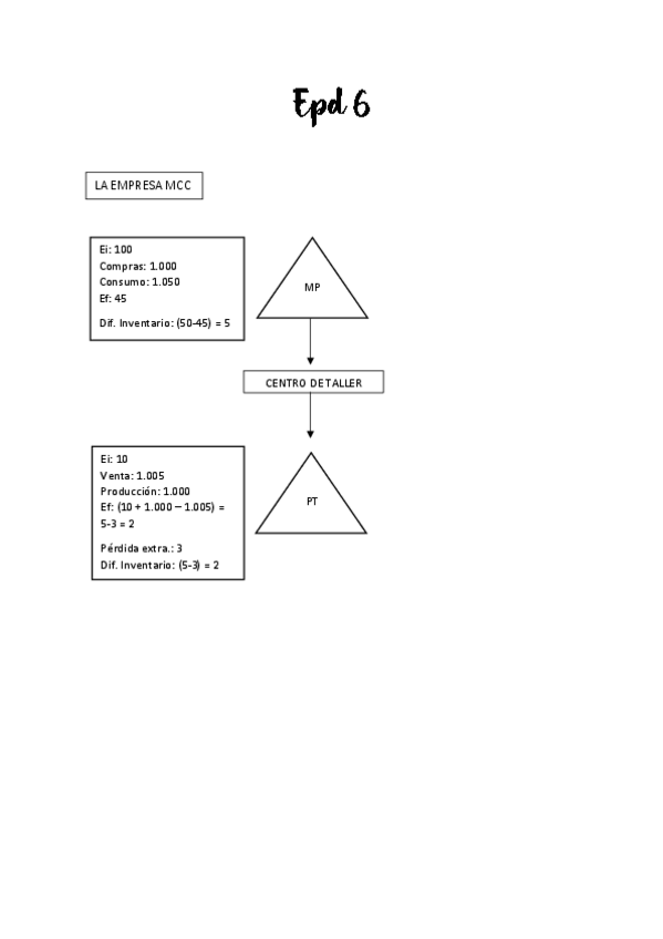 Miniatura del documento EPD-6-RESUELTA.pdf