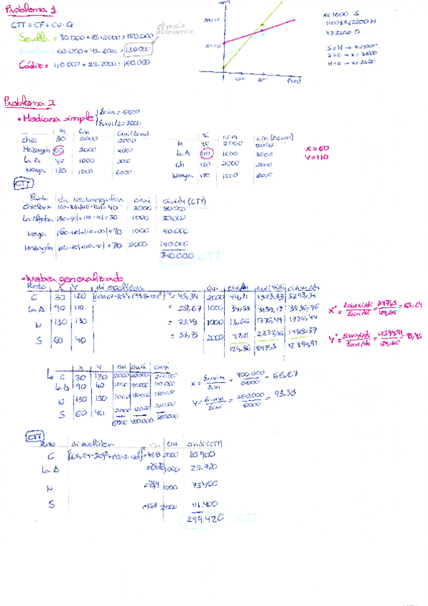 Miniatura del documento Boletin-resuelto-tema-7.pdf