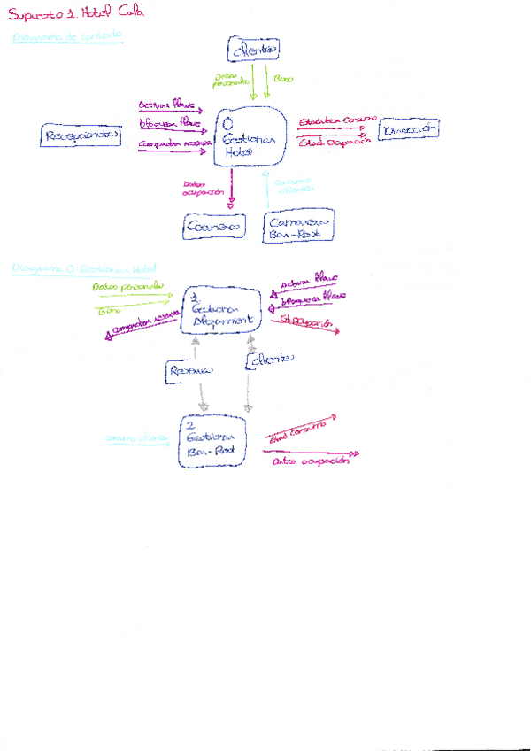 Miniatura del documento Ejercicios-DFD.pdf