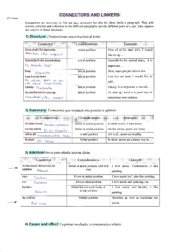 Miniatura del documento Rephrasing-Ejercicios-Corregidos-.pdf